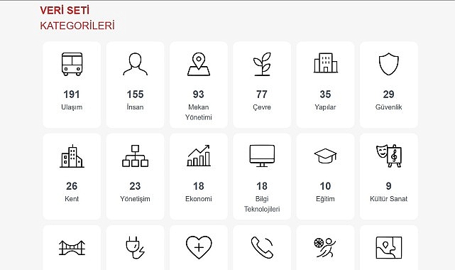 Büyükşehir Vatandaşlara Güvenli Veri Ulaştıracak 1 buyuksehir vatandaslara guvenli veri ulastiracak