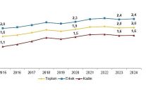 yuksekogretim beyin gocu istatistikleri 2024