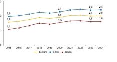 yuksekogretim beyin gocu istatistikleri 2024
