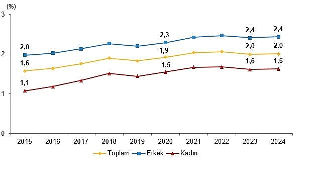 yuksekogretim beyin gocu istatistikleri 2024