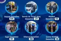 Kayseri Zabıta 225 Denetim Gerçekleştirdi