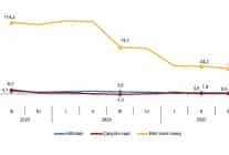 isgucu girdi endeksleri iii ceyrek temmuz eylul 2025