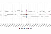 isgucu istatistikleri ekim 2025