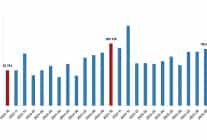 konut satis istatistikleri ekim 2025