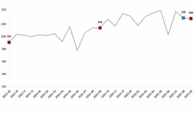 kumes hayvanciligi uretimi eylul 2025