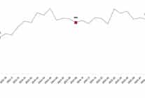 sut ve sut urunleri uretimi eylul 2025