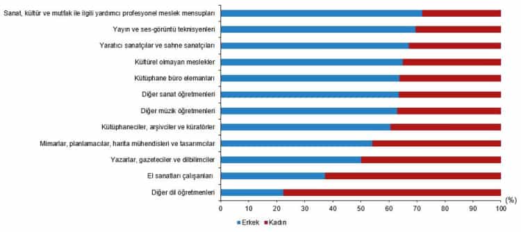 2024’te Kültür Harcamaları Yüzde 83,3 Artarak 408 Milyar TL’ye Ulaştı
