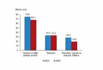 bitkisel uretim istatistikleri 2025