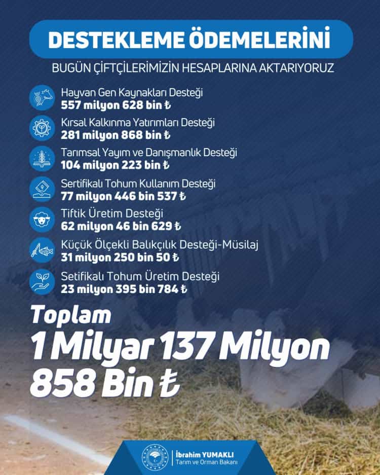 Tarım Destek Ödemeleri Çiftçilere Başladı