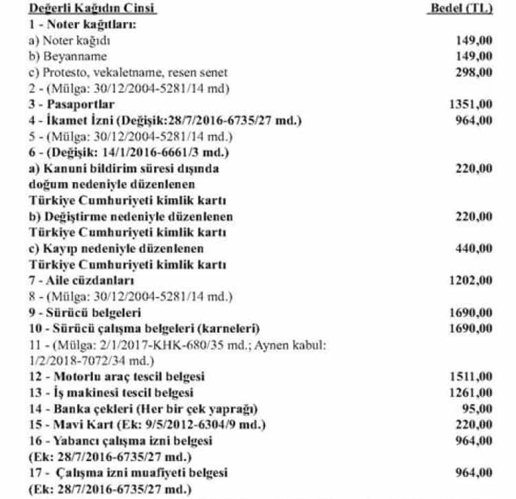 2026 Yılı Değerli Kağıt Tarifesi Açıklandı