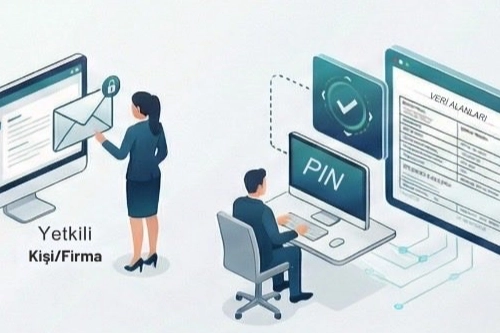 Gümrüklerde Dijital Dönüşüm: İhracatçıya Özel PIN ile Güvenli Erişim 1 Gümrüklerde Dijital Dönüşüm: İhracatçıya Özel PIN ile Güvenli Erişim