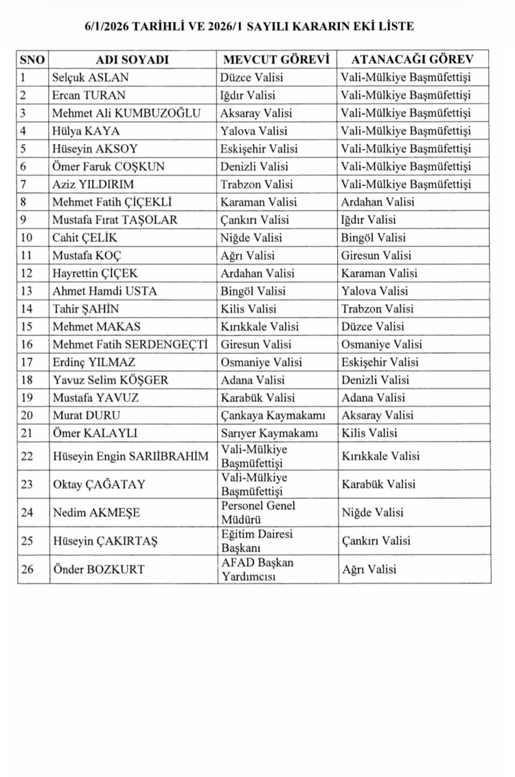 19 İlde Vali Değişikliği, 7 Vali Mülkiye Başmüfettişi Olarak Atandı