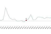 hizmet uretim endeksi kasim 2025