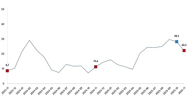 insaat uretim endeksi kasim 2025