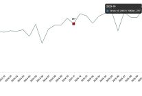 kumes hayvanciligi uretimi kasim 2025